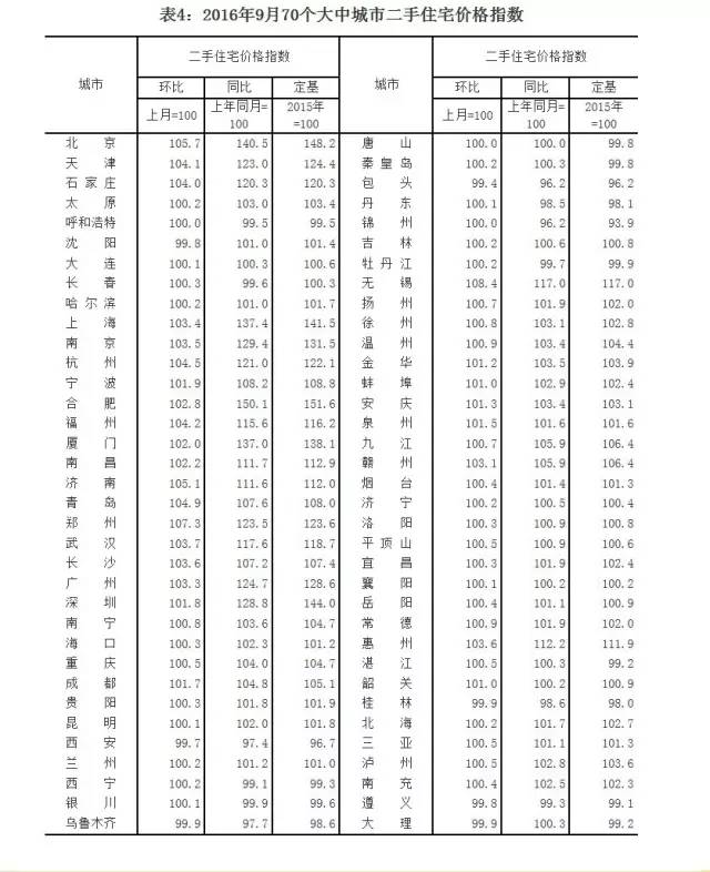 七乐彩走势图表