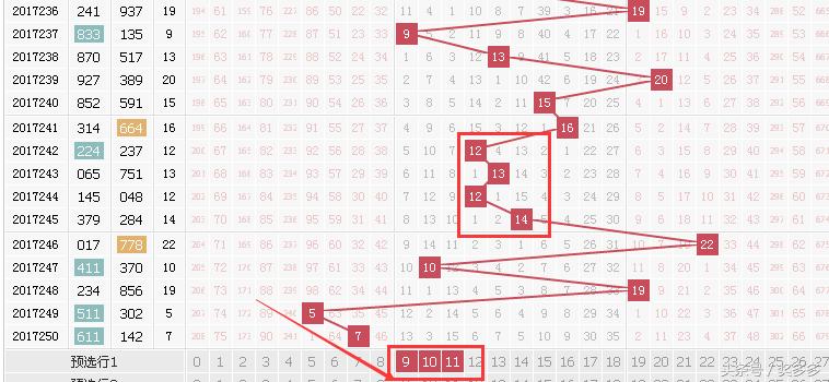 3D位振幅走势图带连线图，解锁市场趋势的视觉密码
