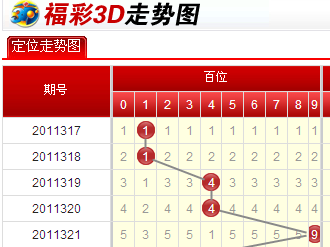 3D彩票，探索2000期带连线走势图与周三的奥秘
