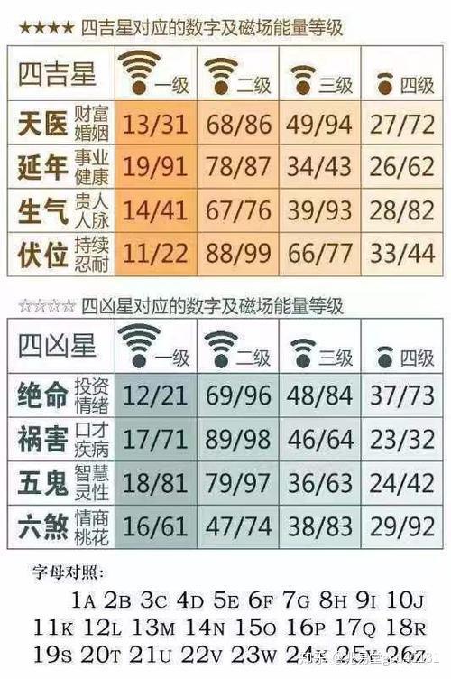 探索新浪大乐透走势图表，揭秘数字背后的奥秘