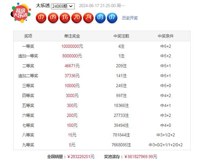 探索大乐透开奖结果新浪走势图表，揭秘数字背后的奥秘