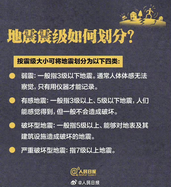 7分钟前地震最新消息，全球地震监测与应对策略的紧迫性