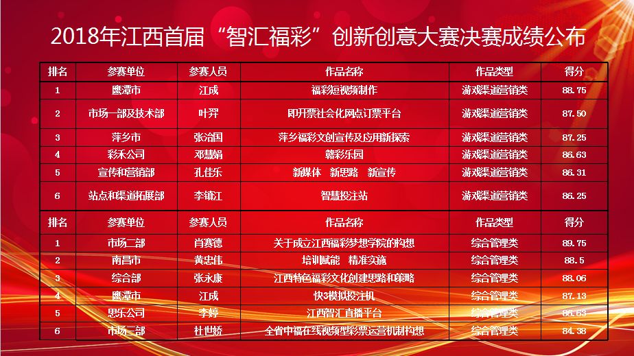 探索彩票3D试机号的奥秘，揭秘开奖前的热身
