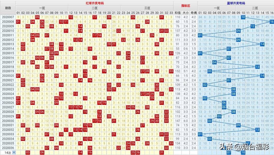 探索未来，尽在掌握，3D最新开奖号码结果查询指南