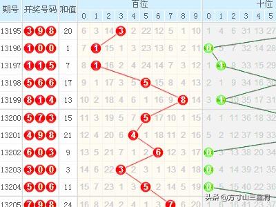 探索双色球走势，5173的坐标连线奥秘