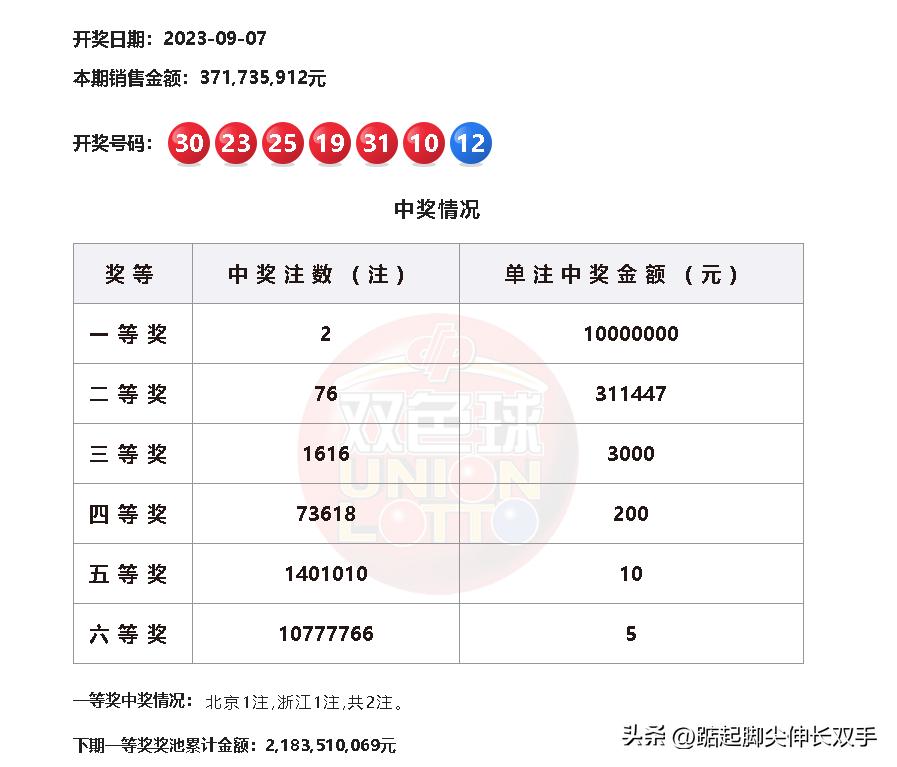 近期双色球开奖结果概览，10期精彩回顾