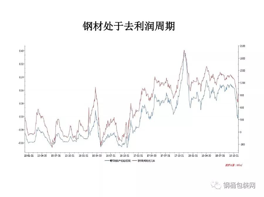 钢材市场走势的深度分析与未来预测