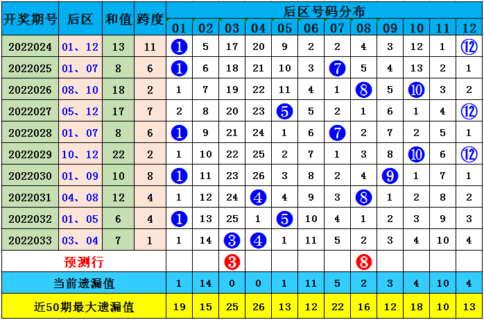 探索大乐透前区尾数新浪网走势图，揭秘数字背后的奥秘