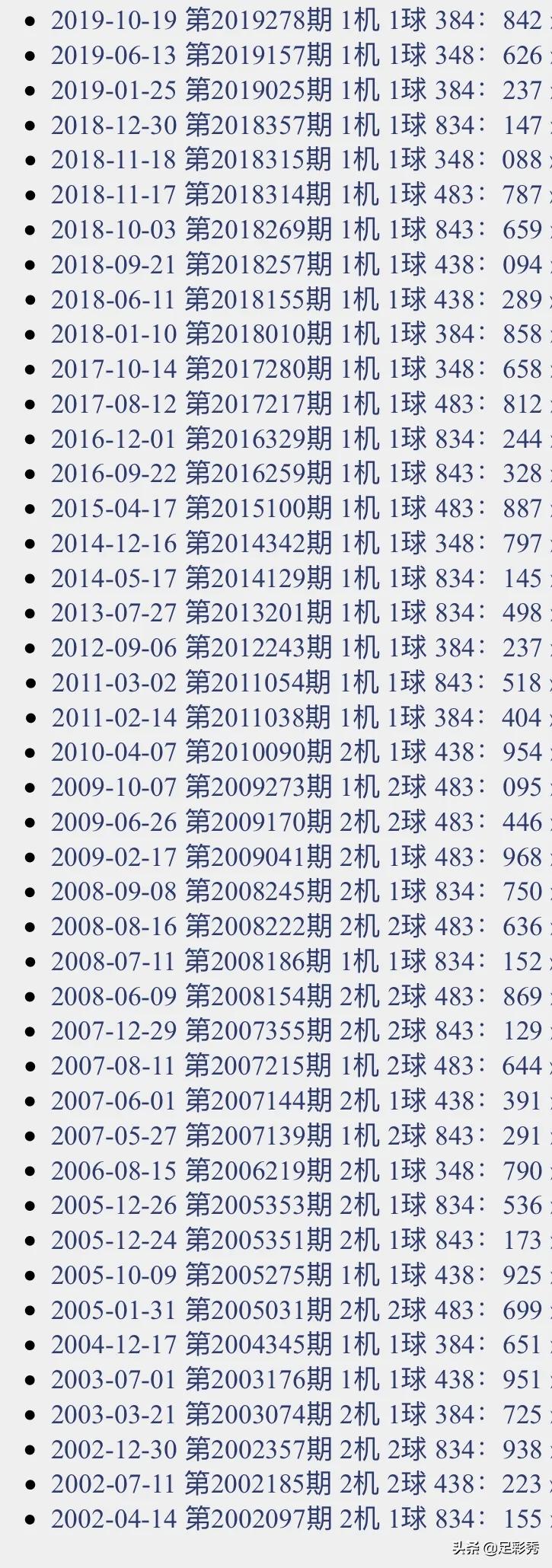 福彩三D今日试机号查询，揭秘数字背后的幸运密码
