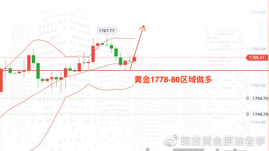 24小时黄金实时行情走势，投资者的黄金指南