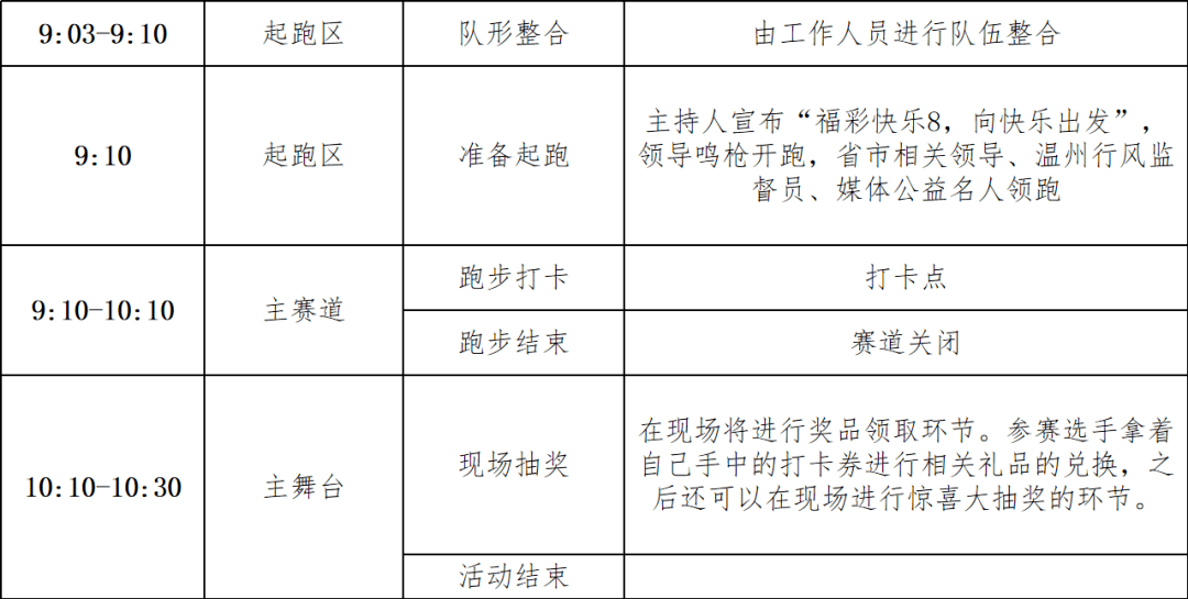 排列三预测