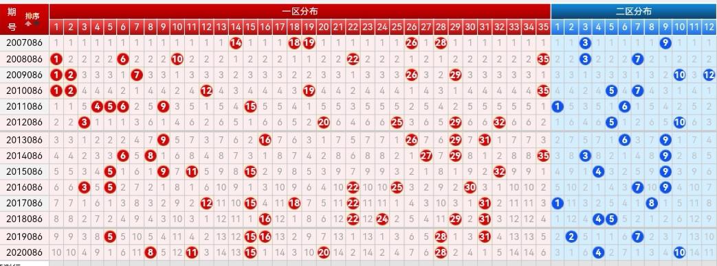 探索大乐透基本走势图100期综合版，数字背后的奥秘与策略