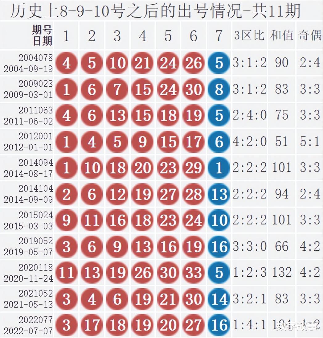 探索双色球，21096期开奖结果揭秘与购彩策略分享