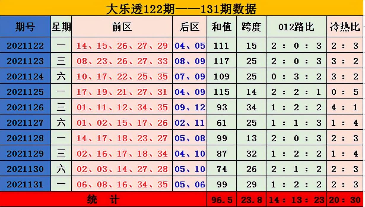 61号特选，解锁大乐透的幸运密码