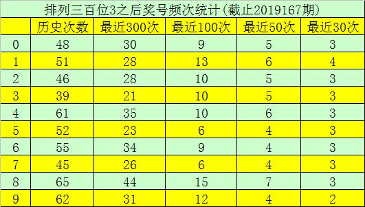 探索双色球走势的奥秘，跨度分析的深度剖析