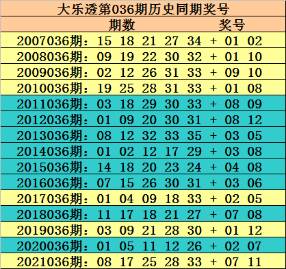 探索双色球，跨度与和值的奥秘