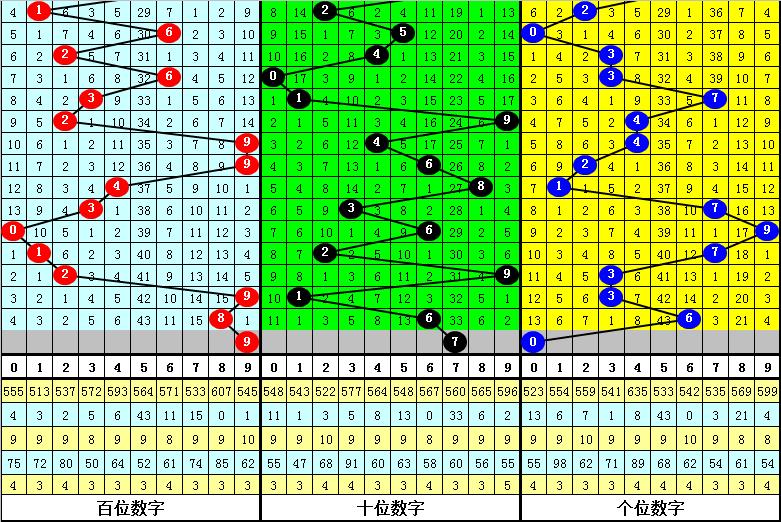 排列三定胆码推荐，解锁数字游戏的智慧之门