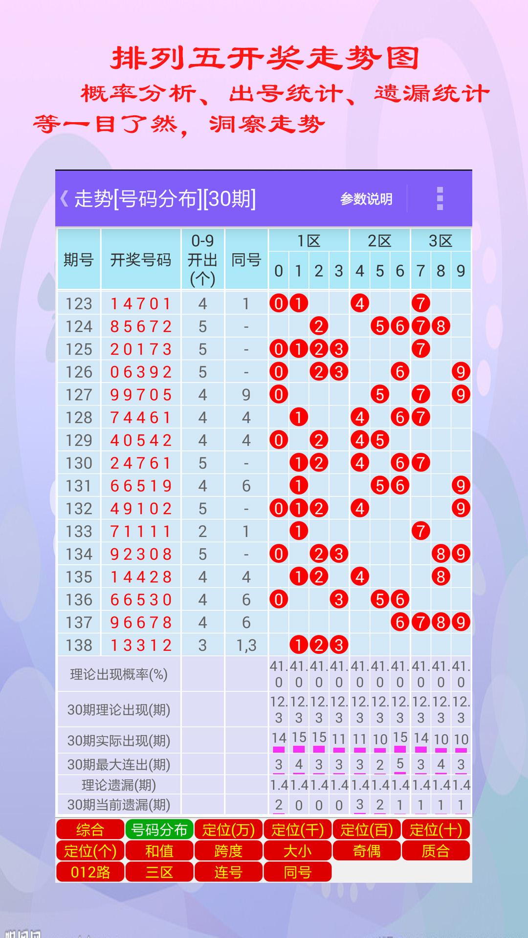 排列五走势图，500期走势图一定牛？