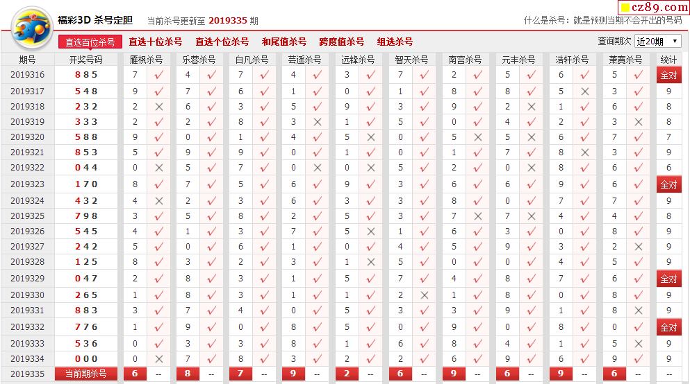 福彩3D，解锁带连线走势坐标图下的幸运密码