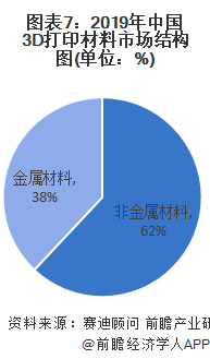 3D专业走势图，带连线的深度解析与实战应用
