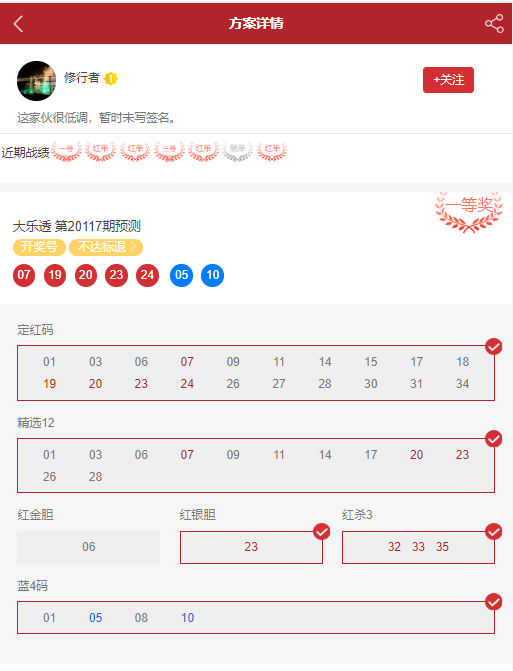 彩经网大乐透综合指标走势图，解析与策略