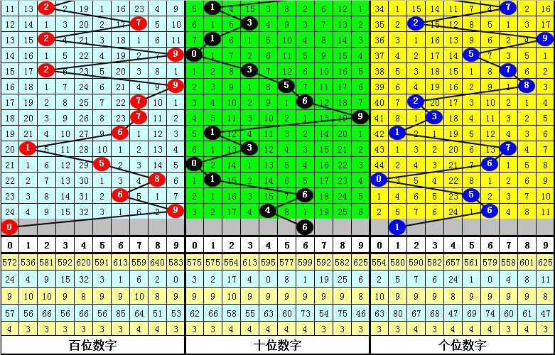 排三跨度走势图，解码数字的奥秘与图感觉走势的魅力