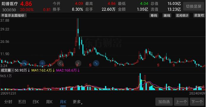 3D形态走势图在乐彩图分析中的应用与优势