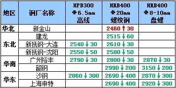 探索香港今期开奖结果，揭秘香字背后的幸运与期待香港本期开奖结果今晚77766