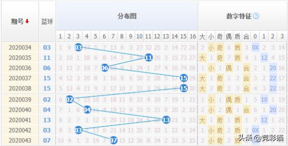牛彩双色球专家预测专区，揭秘数字背后的奥秘