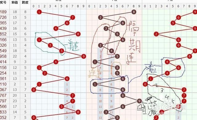 彩票走势图新手入门指南，解锁数字背后的秘密