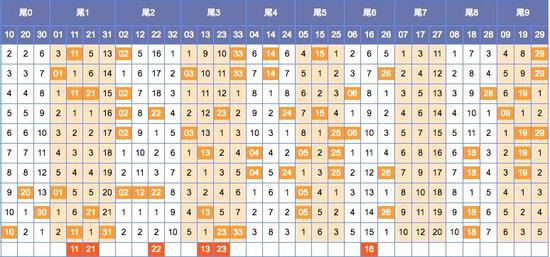 探索双色球200期走势，数据与趋势的深度解析