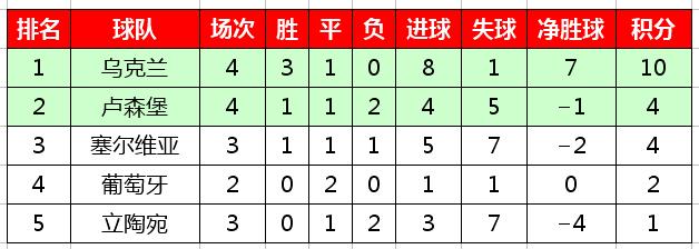 欧洲杯预选赛，激情与竞技的赛程积分榜解析