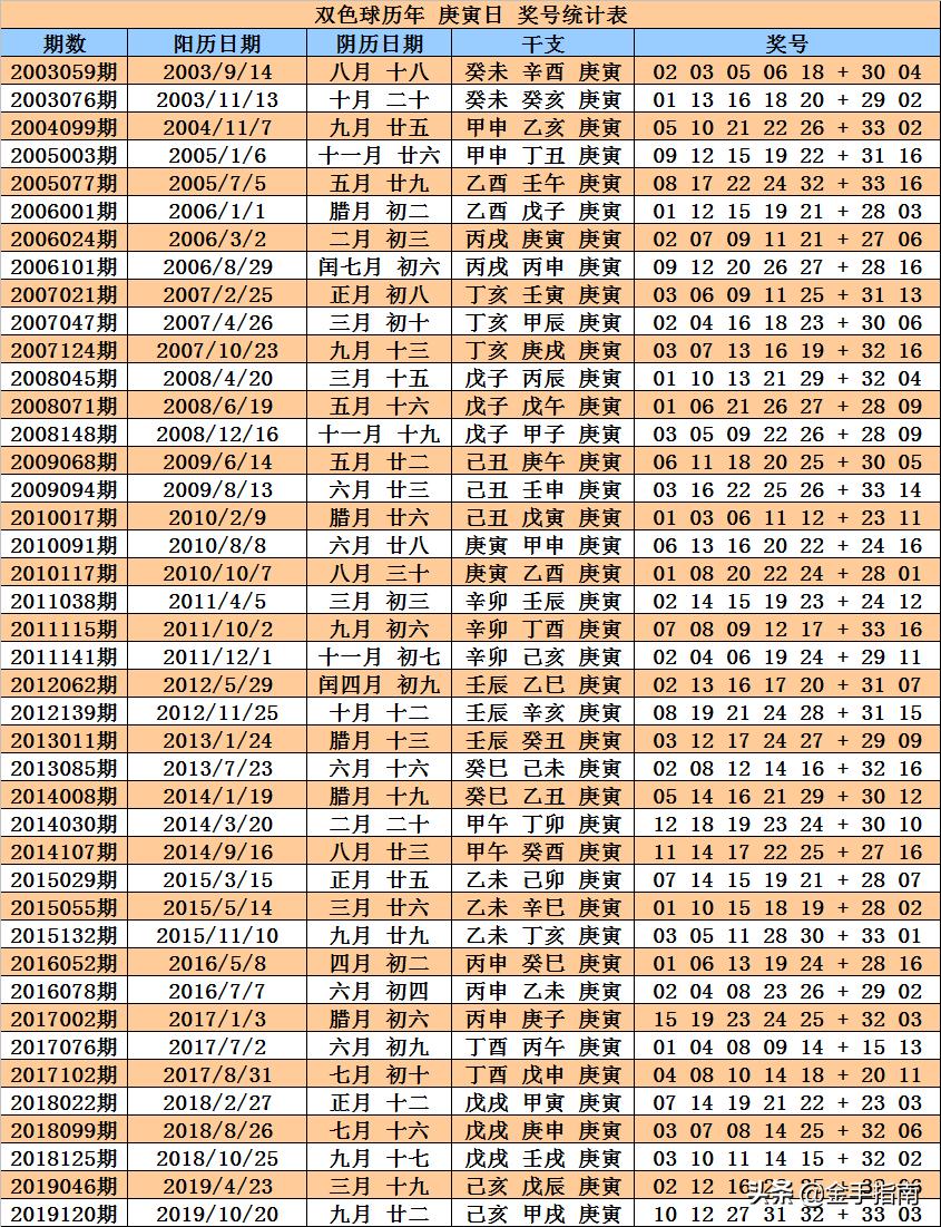 第1288页