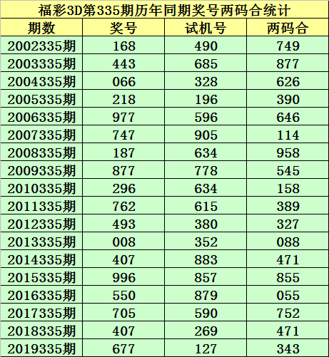 福彩3D，历史开奖与返奖比例的深度剖析