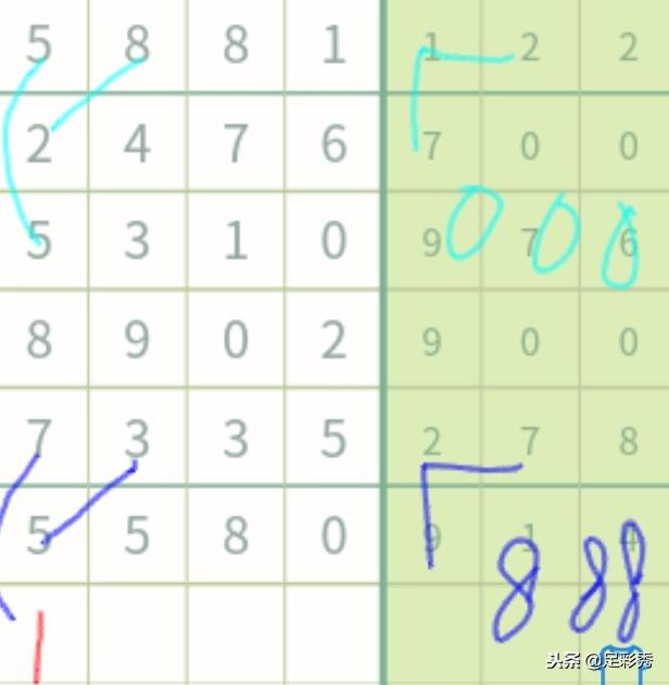 七星彩梦兆查询大全，探寻幸运之光的神秘指南