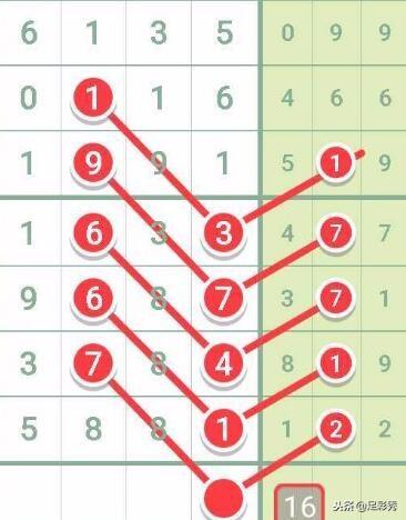 七星彩22023期开奖结果揭晓，幸运数字的碰撞与期待