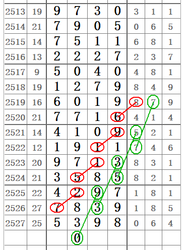七星彩139期开奖号码，数字背后的幸运与期待