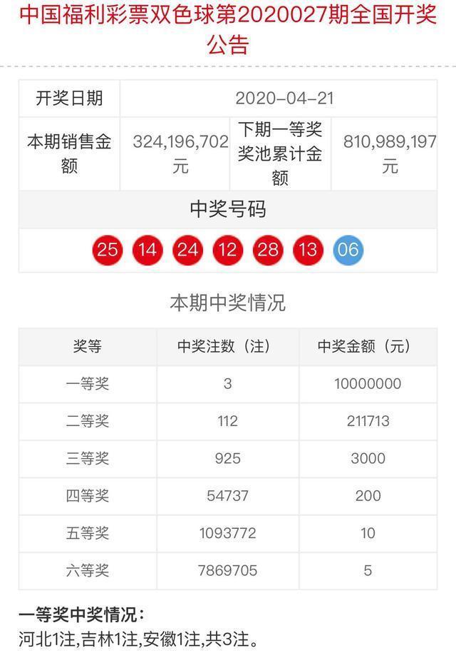 今日双色球开奖结果揭晓，2013年的一场幸运盛宴