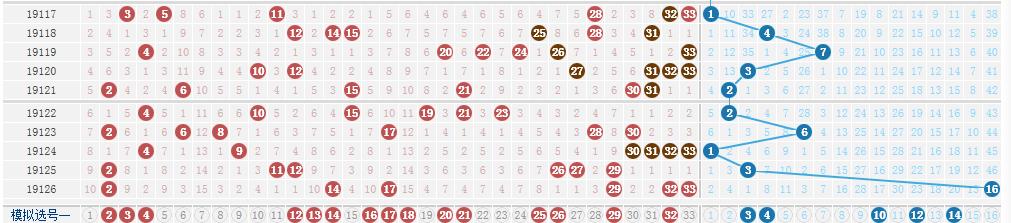 12月10日双色球开奖，幸运数字的奇妙邂逅