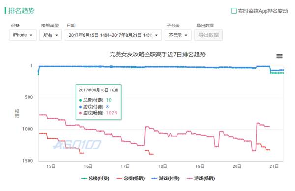 3D和尾走势图，彩宝贝的数字游戏与策略分析