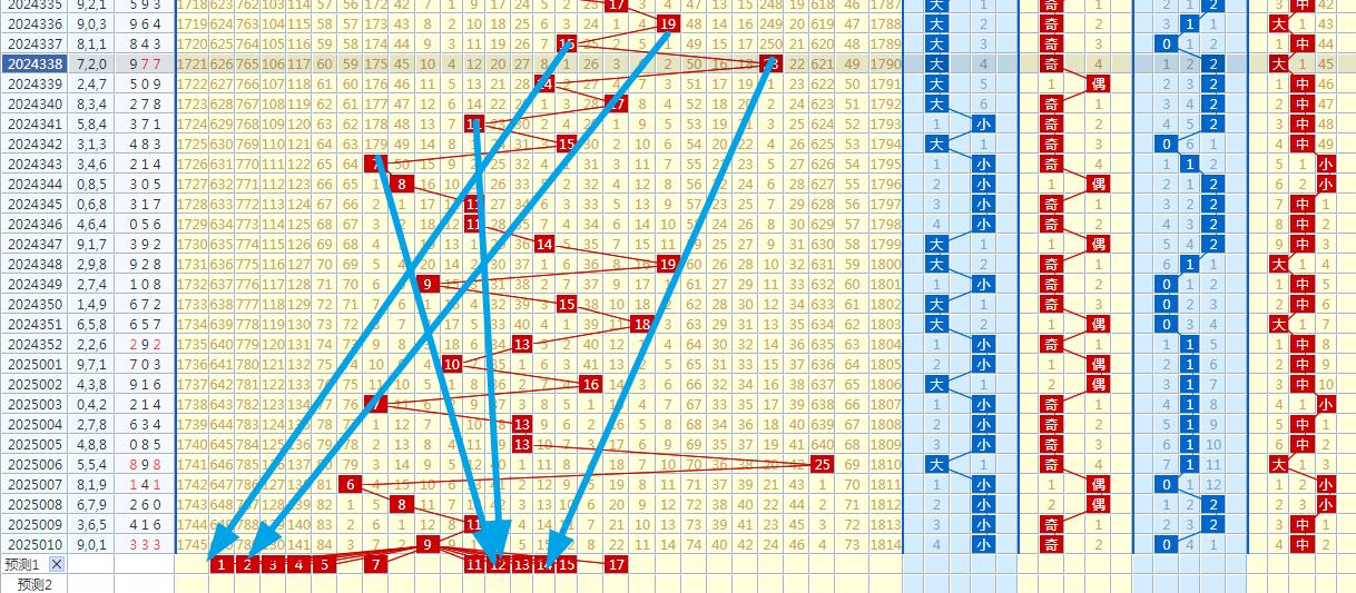 3D彩票今日试机号，近100期数据分析与预测