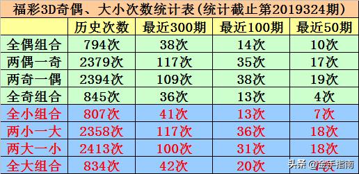 今日3D试机号与福彩开机号深度解析