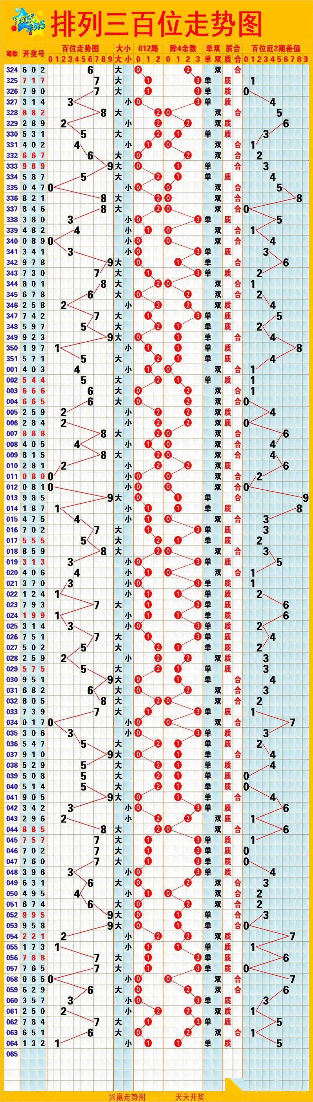 3D走势图最新版本更新内容详解，更智能、更精准、更便捷的体验