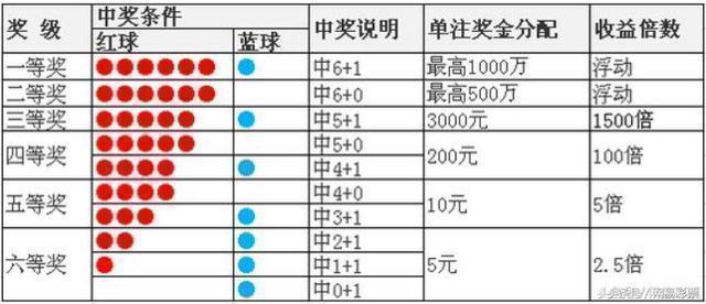玩彩福彩双色球，专业预测70期的智慧与乐趣