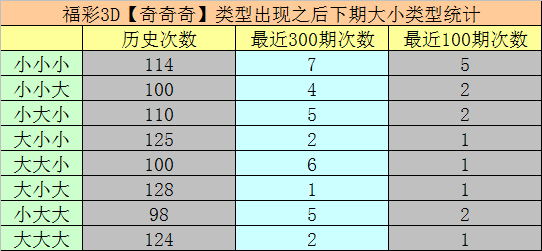 七位数和值走势图，乐彩工具的智慧之选