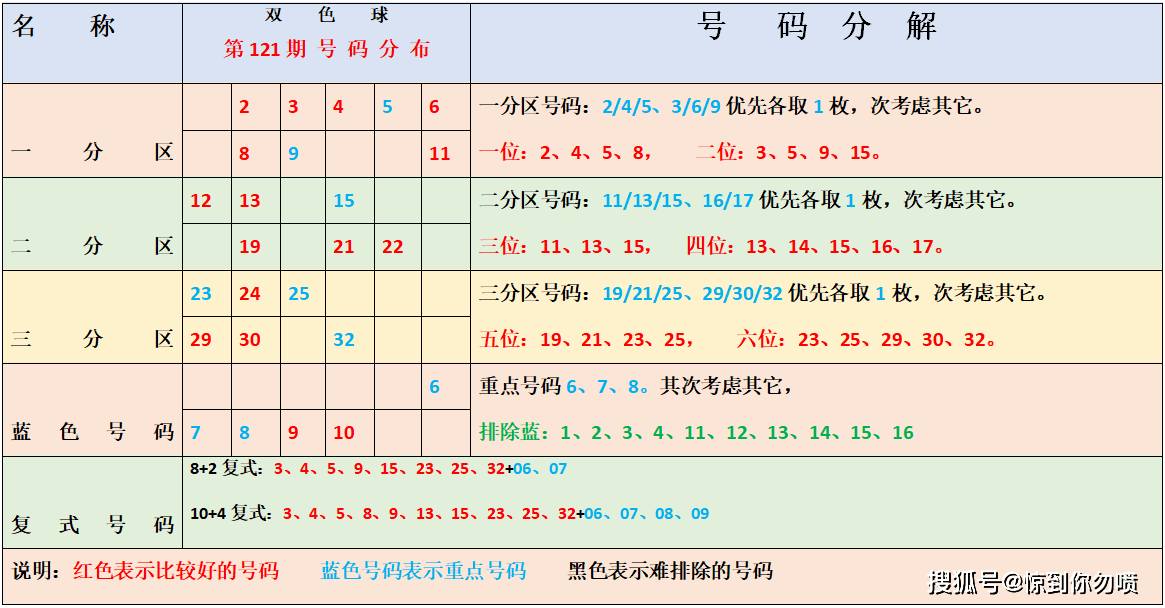 2021082期中国福利彩票双色球，梦想与希望的交汇点