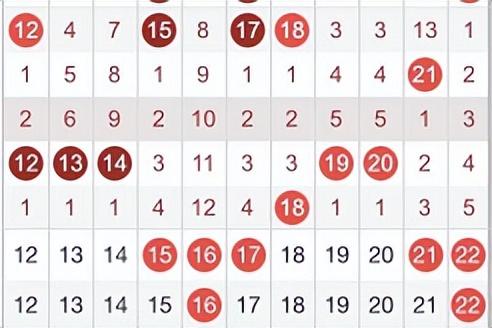 探索双色球近300期蓝球走势，数字背后的奥秘与趋势分析