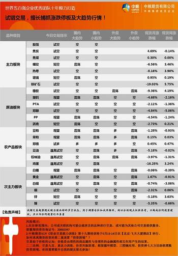 福建31选7，奇偶走势图中的智慧与策略
