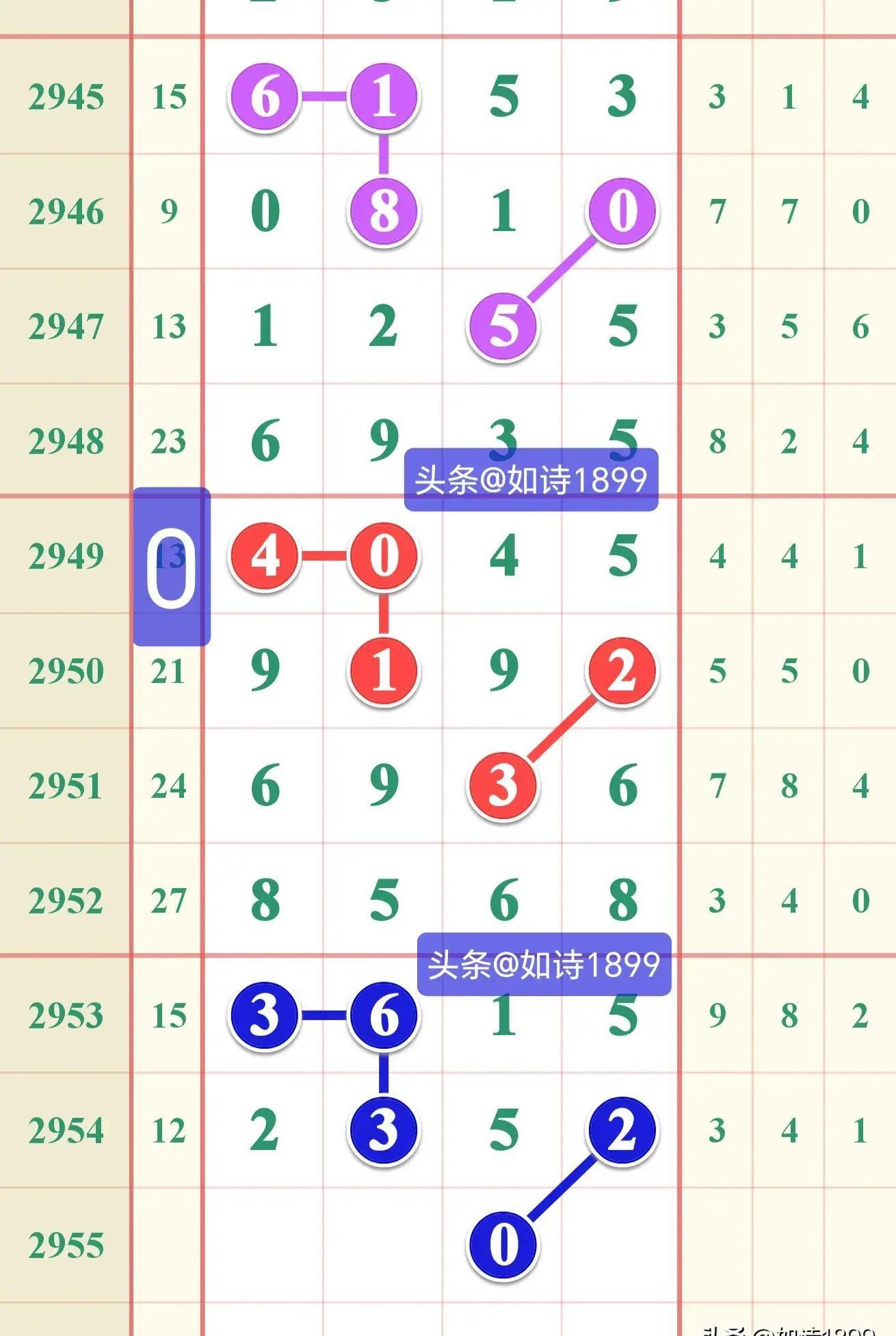 探索老七星彩走势图，揭秘数字背后的奥秘