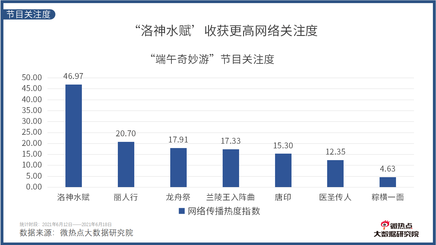 彩之网最新统计，透视数字背后的彩票文化与趋势
